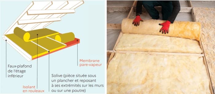 Isolation des combles : prix, aides et techniques 2025
